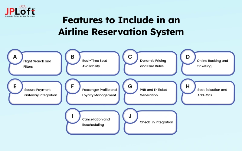 Features to Include in an Airline Reservation System